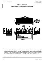 Предварительный просмотр 86 страницы York YLAA Series Installation Operation & Maintenance