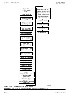 Предварительный просмотр 136 страницы York YLAA Series Installation Operation & Maintenance