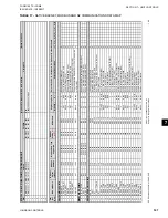 Предварительный просмотр 141 страницы York YLAA Series Installation Operation & Maintenance