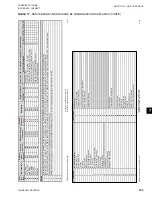 Предварительный просмотр 143 страницы York YLAA Series Installation Operation & Maintenance