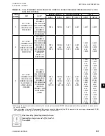 Предварительный просмотр 157 страницы York YLAA Series Installation Operation & Maintenance