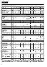 Preview for 8 page of York YLCA Series Technical Information