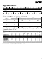 Preview for 19 page of York YLCA Series Technical Information