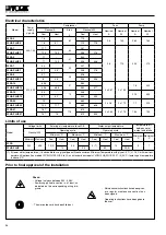 Preview for 36 page of York YLCA Series Technical Information