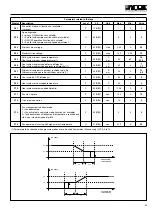 Preview for 45 page of York YLCA Series Technical Information