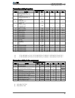 Preview for 56 page of York YLCA Technical Information