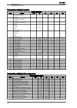 Preview for 32 page of York YLCD Series User Manual