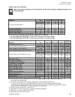 Preview for 47 page of York YLPA 0115SE Installation, Operation And Maintenance Manual