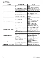 Preview for 70 page of York YLPA 0115SE Installation, Operation And Maintenance Manual