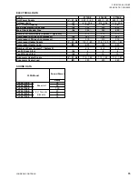 Preview for 75 page of York YLPA 0115SE Installation, Operation And Maintenance Manual