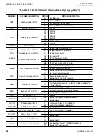 Preview for 24 page of York YLUA0078 Installation Operation & Maintenance