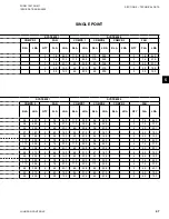 Preview for 47 page of York YLUA0078 Installation Operation & Maintenance