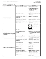Preview for 150 page of York YLUA0078 Installation Operation & Maintenance