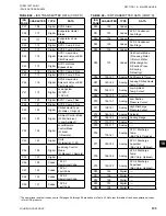 Preview for 155 page of York YLUA0078 Installation Operation & Maintenance