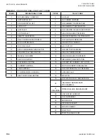 Preview for 156 page of York YLUA0078 Installation Operation & Maintenance