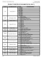 Preview for 24 page of York YLUA0248 Series Installation Operation & Maintenance