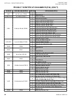 Preview for 26 page of York YLUA0248 Series Installation Operation & Maintenance