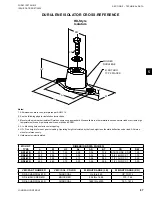 Preview for 87 page of York YLUA0248 Series Installation Operation & Maintenance