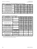 Preview for 116 page of York YLUA0248 Series Installation Operation & Maintenance