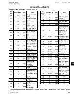 Preview for 149 page of York YLUA0248 Series Installation Operation & Maintenance