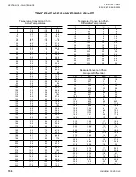 Preview for 156 page of York YLUA0248 Series Installation Operation & Maintenance