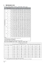 Preview for 13 page of York YMGE36BNO-MS-X User Manual