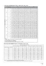 Preview for 14 page of York YMGE36BNO-MS-X User Manual