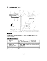 Preview for 14 page of York YMKFZC024-048BAMN-ABFX User Manual