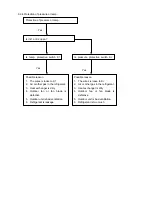 Предварительный просмотр 61 страницы York YOHC 12 Service Manual