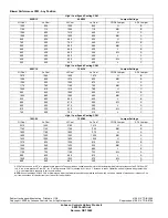 Preview for 4 page of York YP9C Series Technical Manual