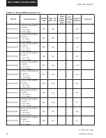 Предварительный просмотр 64 страницы York YSCD Manual