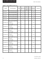 Предварительный просмотр 76 страницы York YSCD Manual