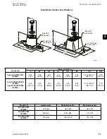 Предварительный просмотр 91 страницы York YVAA Style A Installation Operation & Maintenance