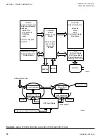 Preview for 18 page of York YVWA Installation Operation & Maintenance