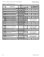 Preview for 32 page of York YVWA Installation Operation & Maintenance