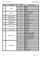 Preview for 66 page of York YVWA Installation Operation & Maintenance