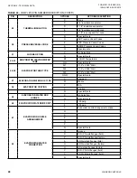 Preview for 68 page of York YVWA Installation Operation & Maintenance