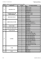 Preview for 70 page of York YVWA Installation Operation & Maintenance