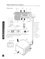 Предварительный просмотр 5 страницы York YWEA09 Owner'S Manual