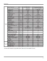 Preview for 7 page of York YWHJXH012BAMK-FX Service Manual