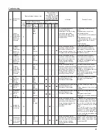 Preview for 44 page of York YWHJXH012BAMK-FX Service Manual