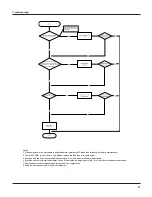 Предварительный просмотр 54 страницы York YWHJXH012BAMK-FX Service Manual