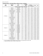 Preview for 6 page of York YZF02413 Technical Manual