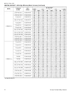 Preview for 10 page of York YZF02413 Technical Manual