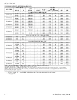 Preview for 4 page of York YZF024THRU 060*C Technical Manual