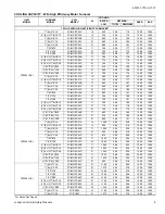 Предварительный просмотр 5 страницы York YZF024THRU 060*C Technical Manual