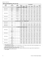 Preview for 8 page of York YZF024THRU 060*C Technical Manual