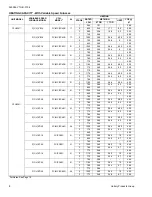 Preview for 8 page of York YZH024 THRU 060 Technical Manual