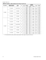 Preview for 10 page of York YZH024 THRU 060 Technical Manual