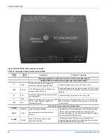 Preview for 24 page of York ZF 180 Series Installation Manual